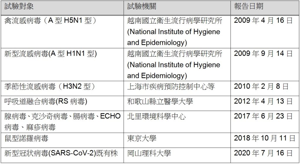 這張圖片的 alt 屬性值為空，它的檔案名稱為 %E4%BB%A5%E5%BE%80%E8%87%B3%E4%BB%8A%E5%B7%B2%E8%AD%89%E5%AF%A6%E9%96%83%E6%B5%81%E6%94%BE%E9%9B%BB%E6%8A%80%E8%A1%93%E5%B0%8D%E7%97%85%E6%AF%92%E6%9C%89%E6%95%88%E7%9A%84%E8%A9%A6%E9%A9%97%E9%A0%85%E7%9B%AE-1024x560.jpg